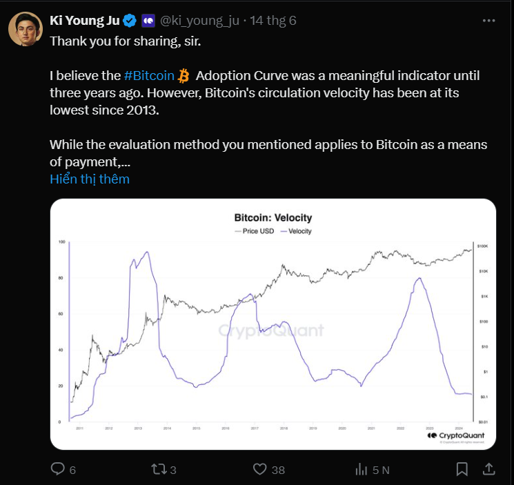 Phản hồi của Ki Young Ju về Bitcoin kèm biểu đồ